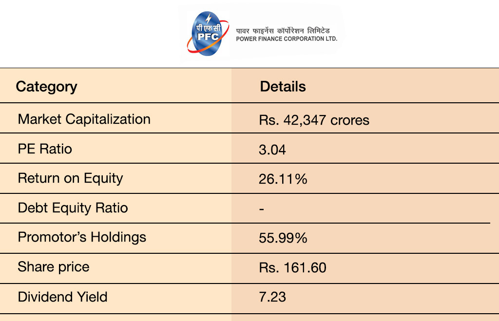 Power-Finance-Corporation-Limited