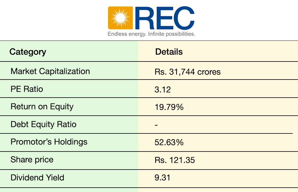 REC-Limited