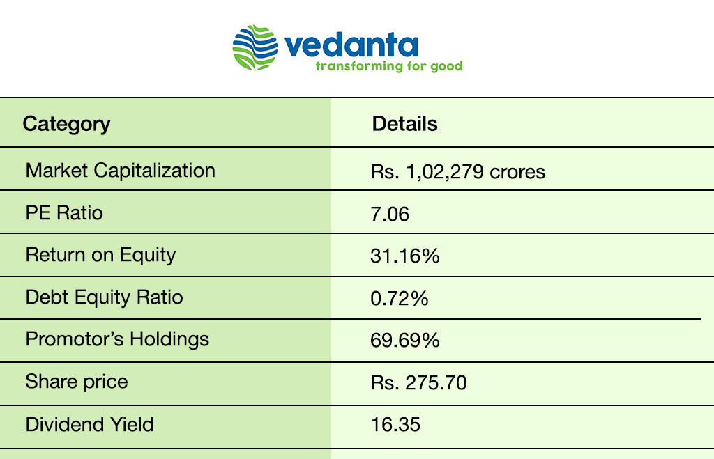 Vedanta-Limited