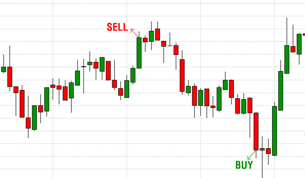 execute-an-open-high-open-low-strategy