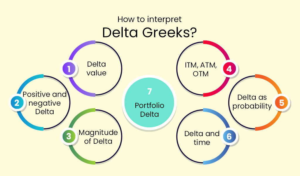 How-to-interpret-Delta-Greeks