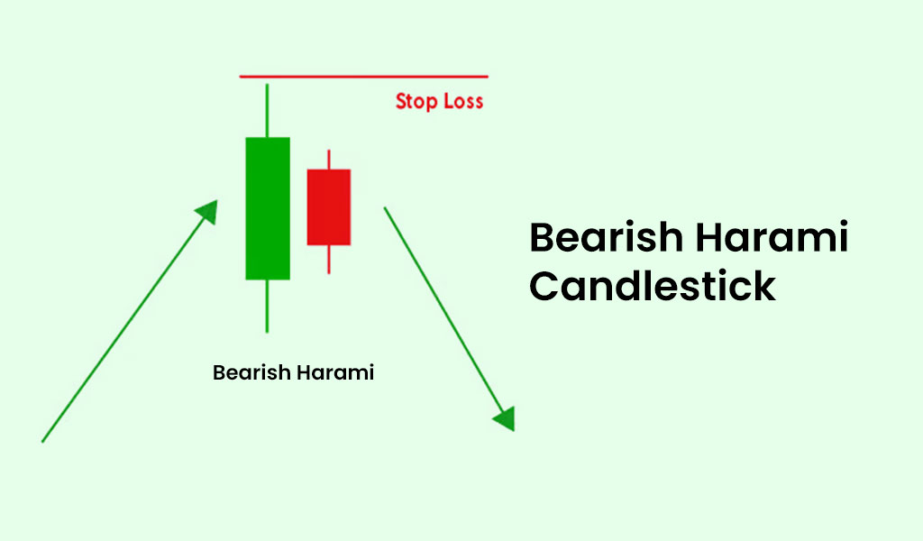 Bearish-Harami-candlestick