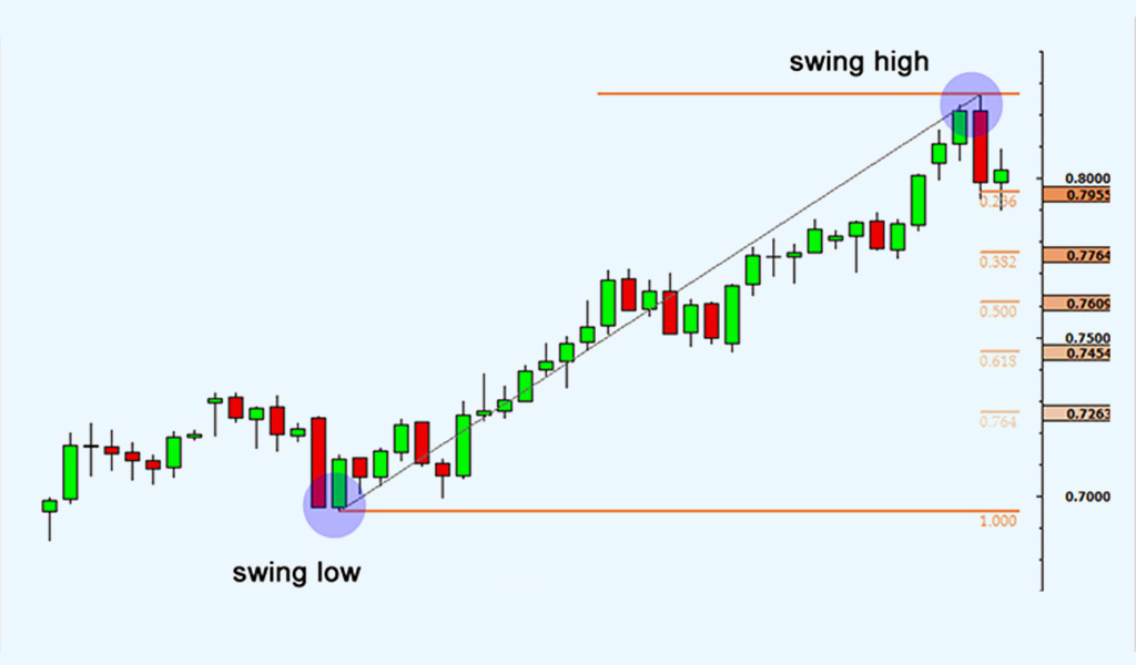 Retracement-Strategy