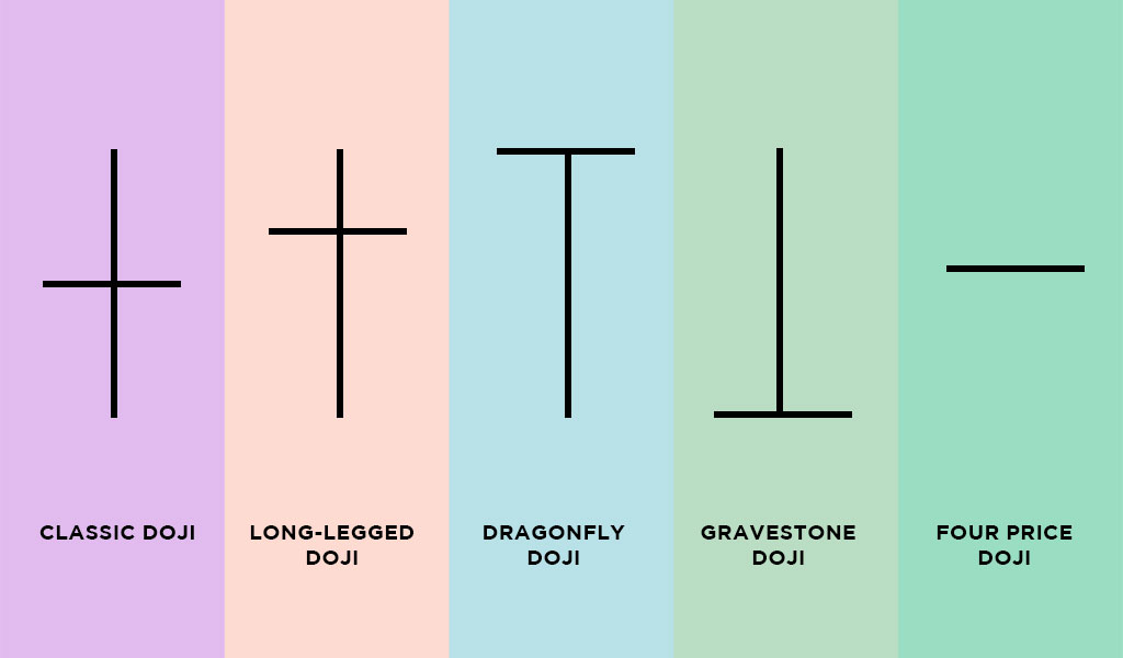 popular-doji-candlestick-patterns