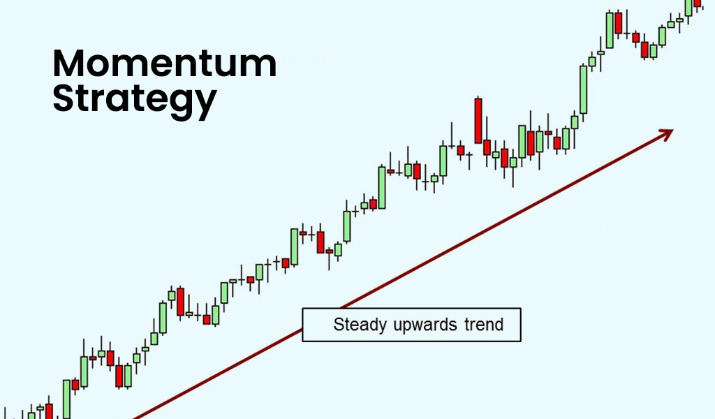 Momentum-Strategy