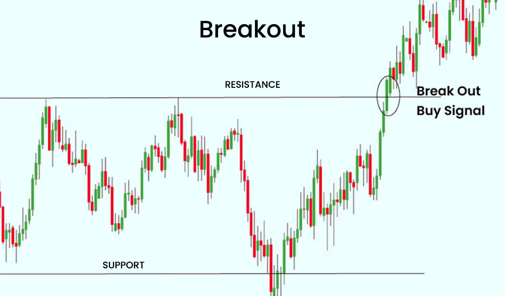 Breakout