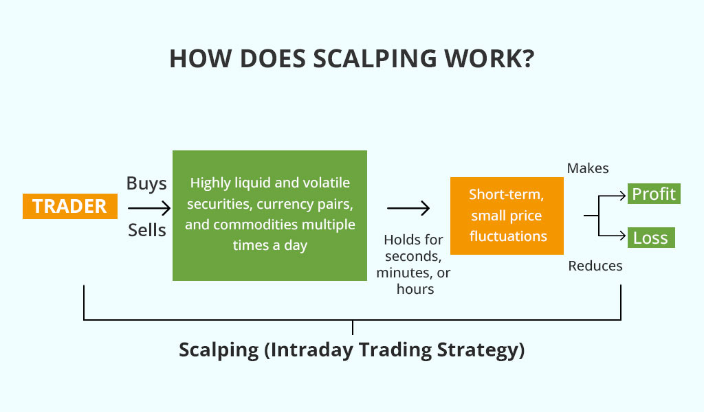 Highly-liquid-and-volatile-securities,-currency-pairs,--and-com