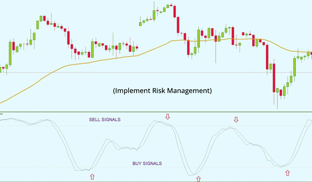 Implement-Risk-Management