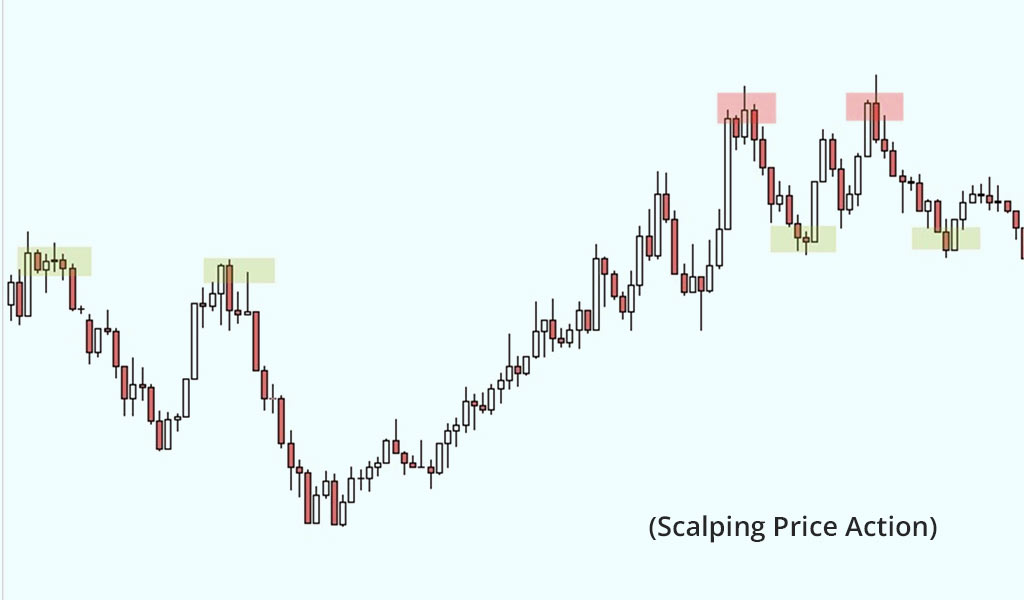 Scalping-Price-Action
