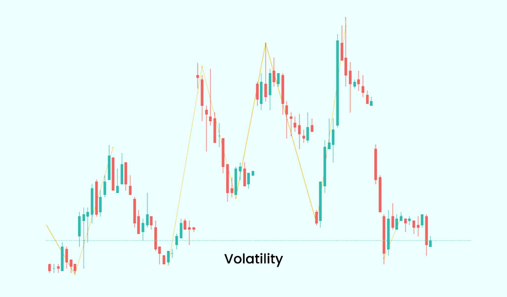 Volatility