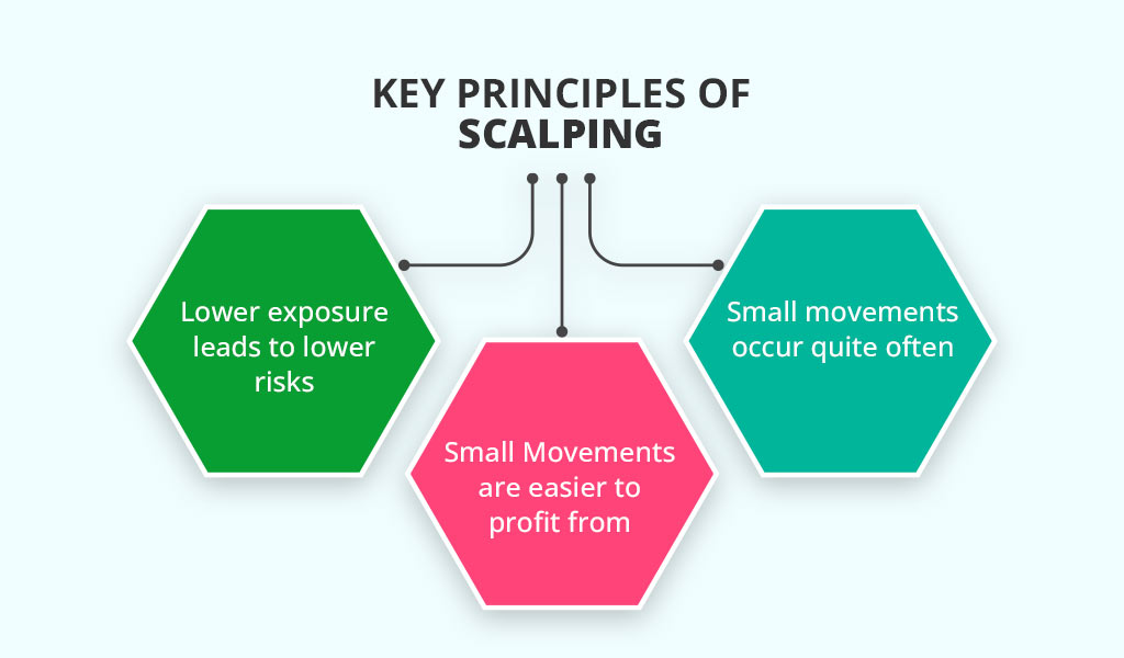 What-are-the-key-principles-of-scalping