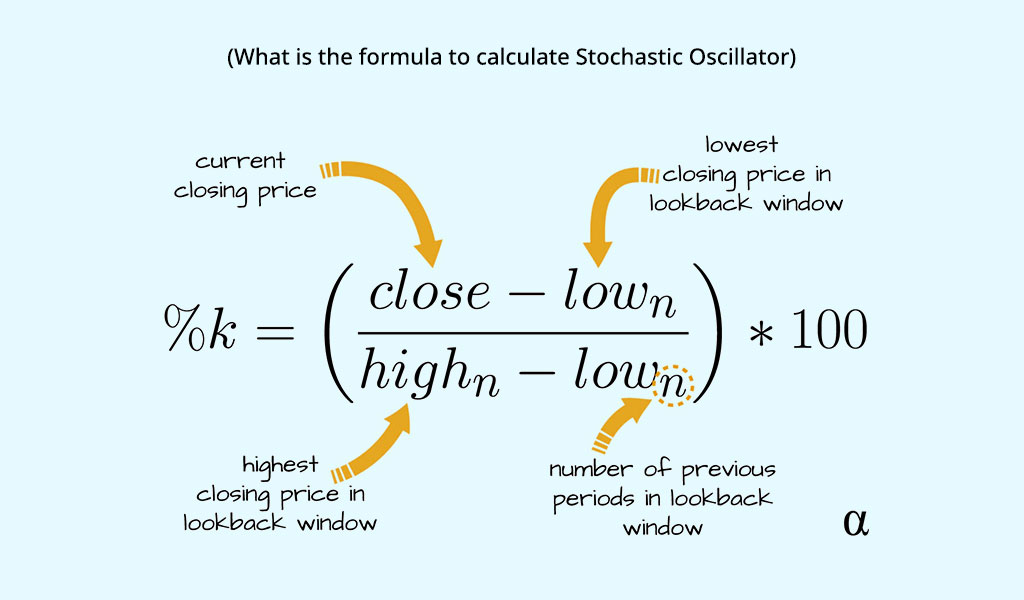 What-is-the-formula-to-calculate-Stochastic-Oscillator