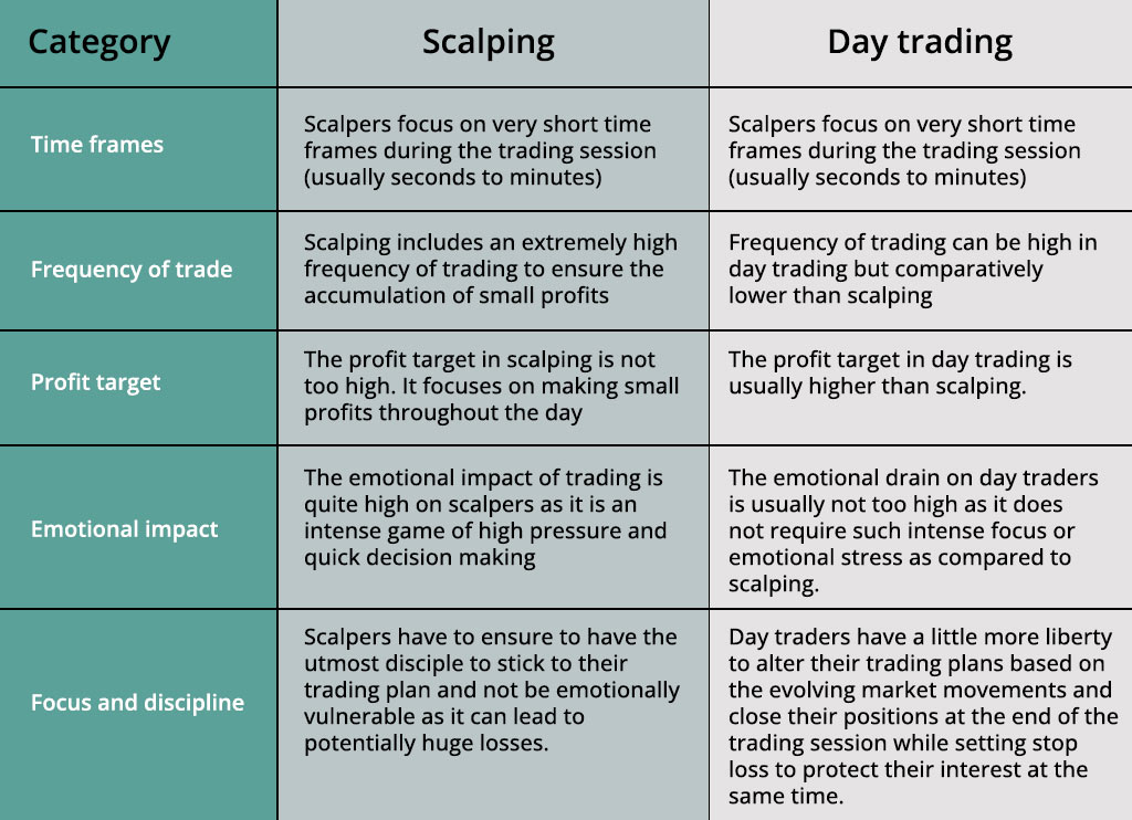 differences-between-scalping-and-day-trading