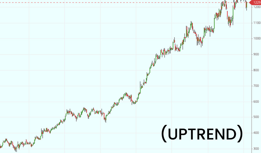 uptrend