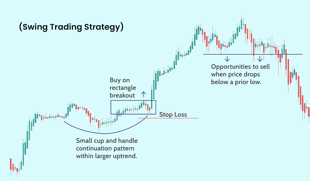 Swing-Trading-Strategy