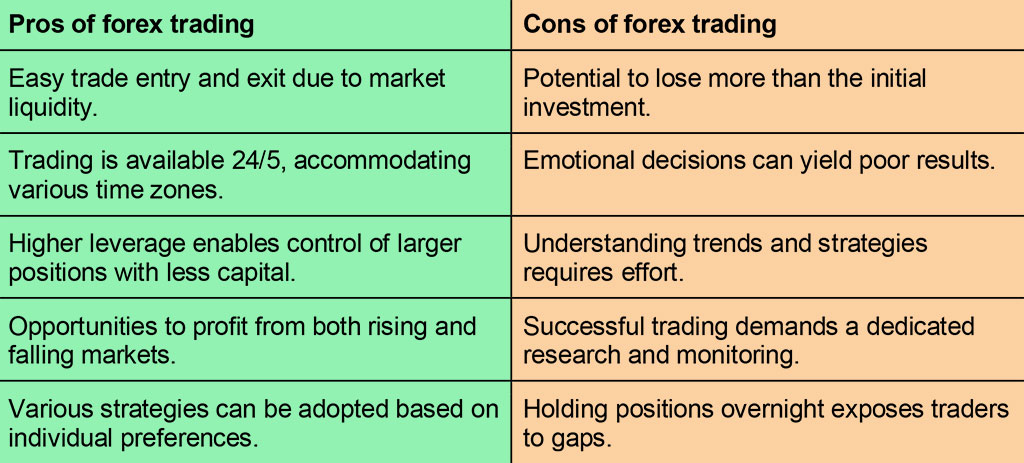 What-are-the-pros-and-cons-of-forex-trading