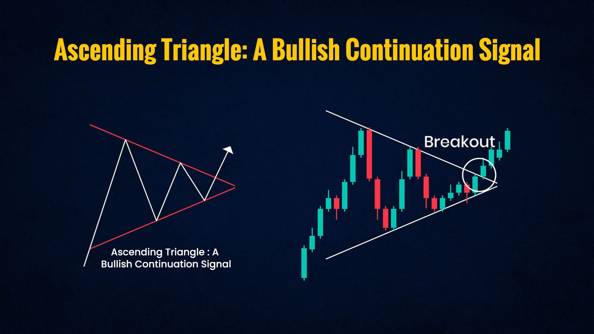 Ascending-Triangle