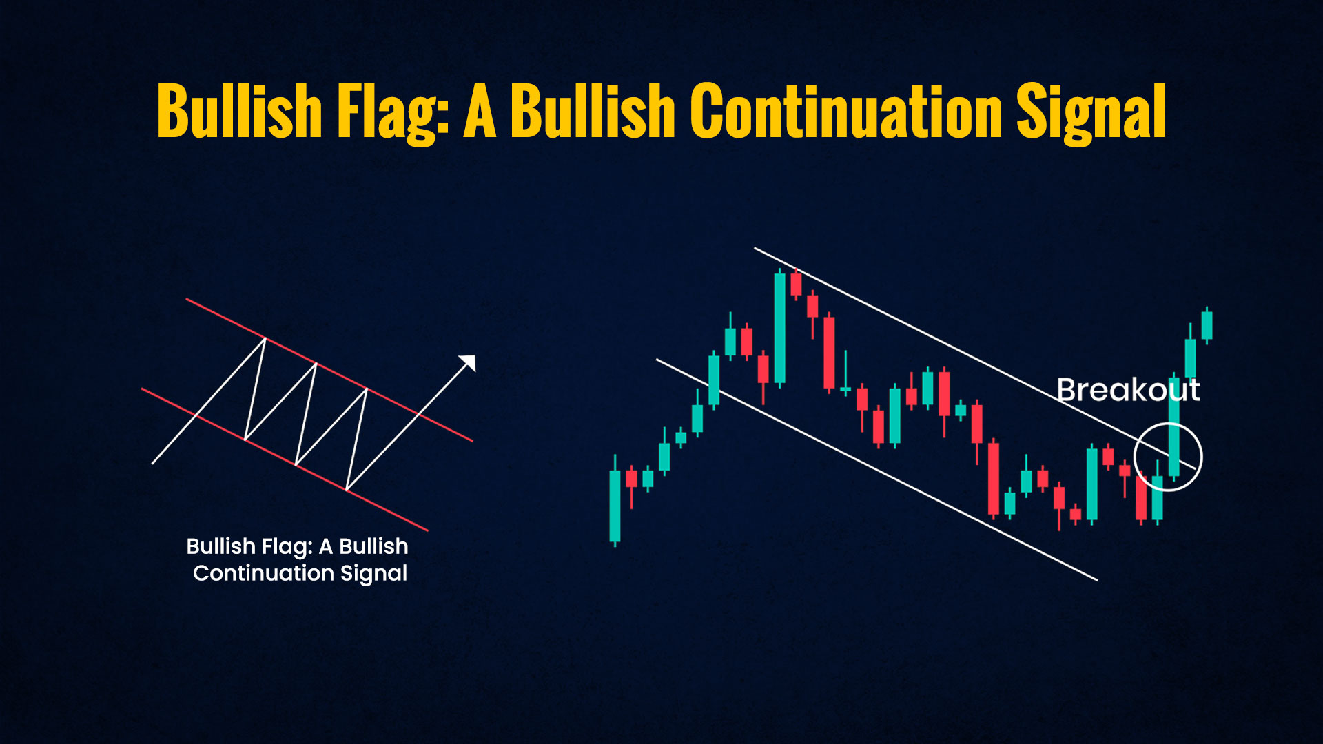 Bullish-Flag