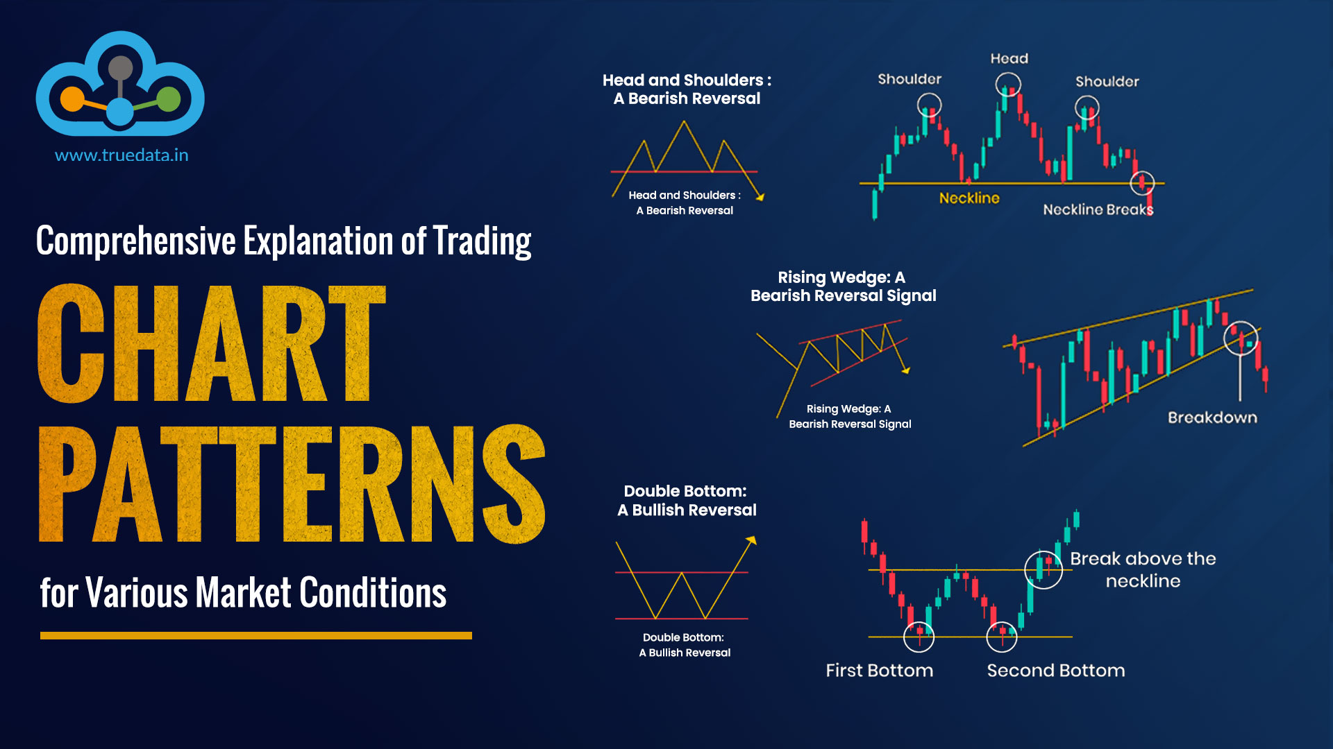 Head and Shoulders Pattern: Decode the Market Signal
