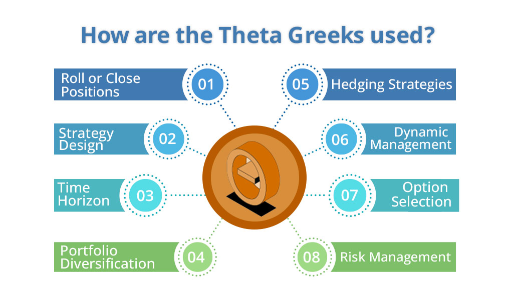 How-are-the-Theta-Greek-used