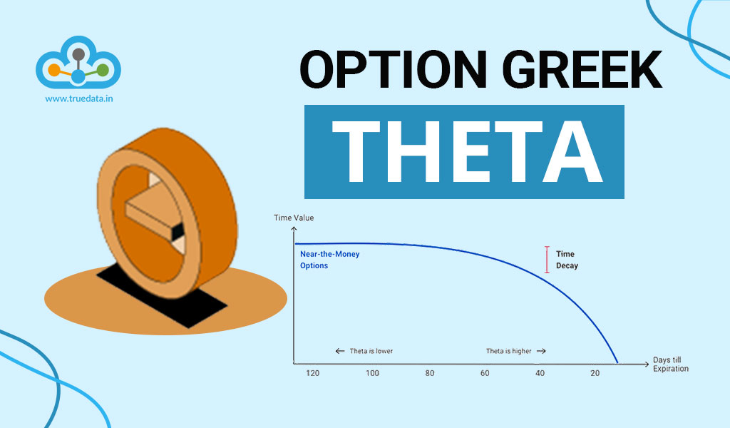 Options Greeks - Theta
