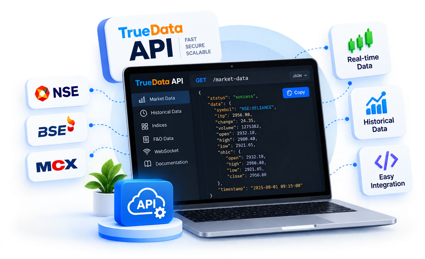 Real-time Market Data API Real-time Market Data API