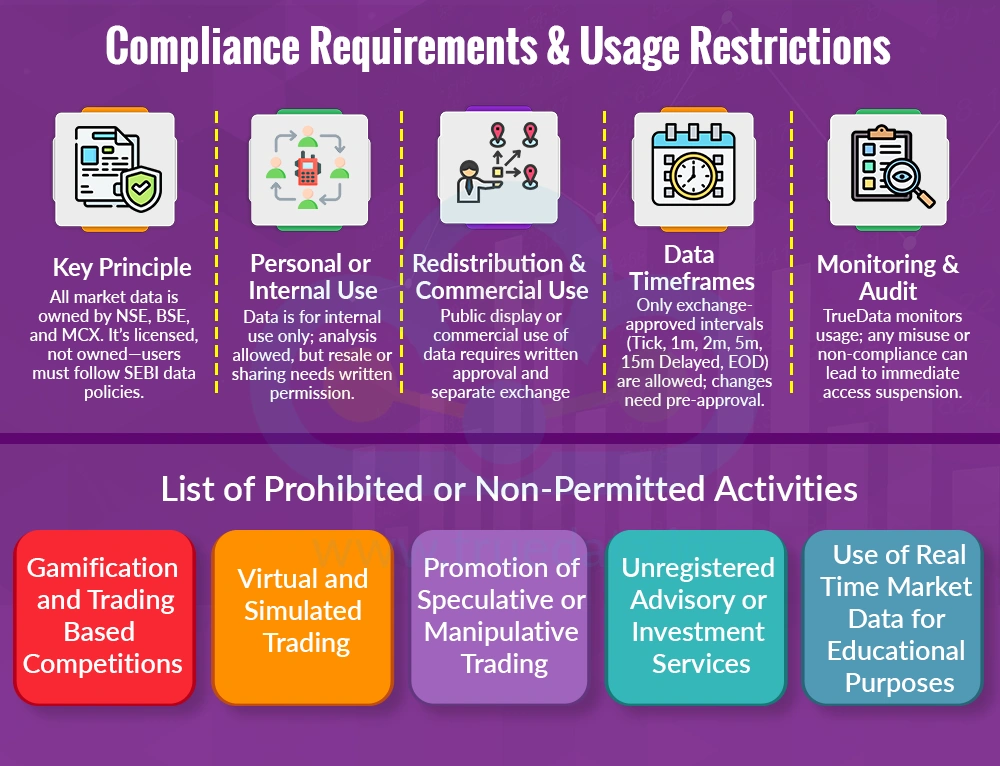 Compliance Requirements & Usage Restrictions Compliance Requirements & Usage Restrictions