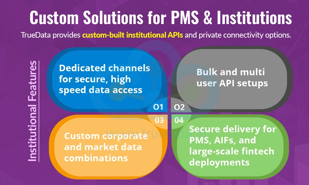 Custom Solutions for PMS & Institutions Custom Solutions for PMS & Institutions