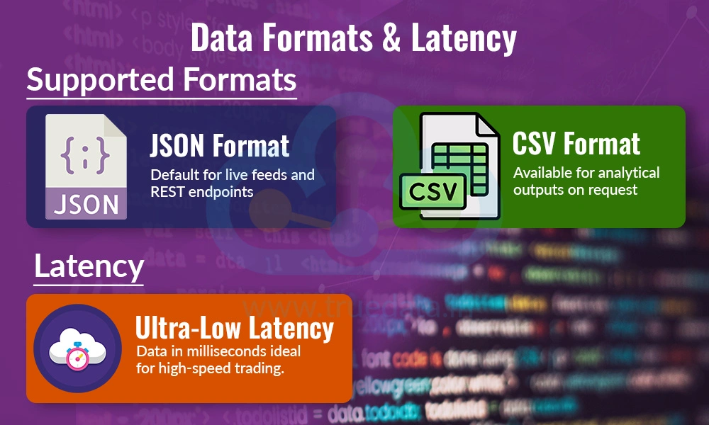Data Formats & Latency Data Formats & Latency