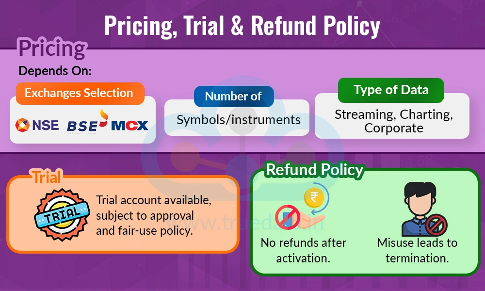 Pricing, Trial & Refund Policy Pricing, Trial & Refund Policy