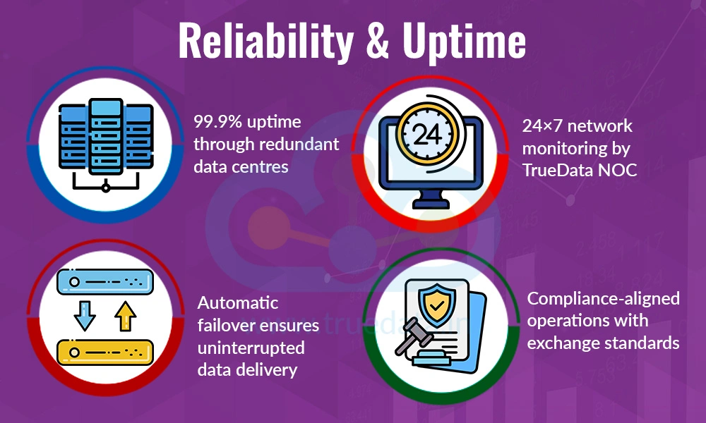 Reliability & Uptime Reliability & Uptime