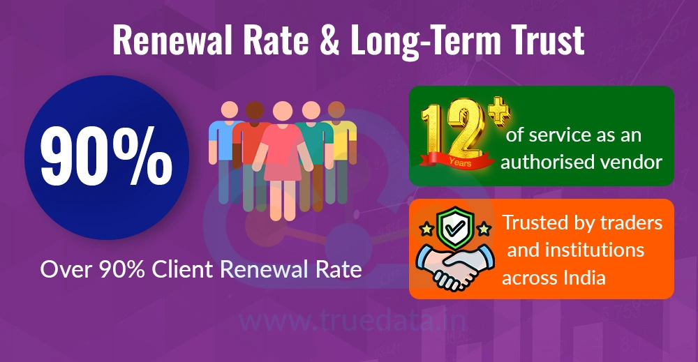 Renewal Rate & Long-Term Trust Renewal Rate & Long-Term Trust