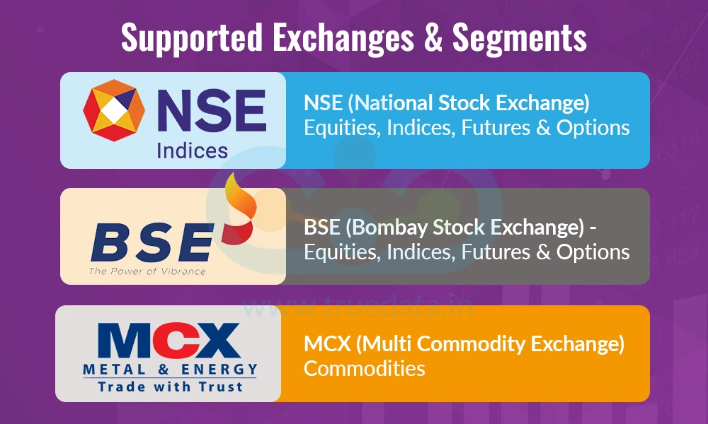 Supported Exchanges & Segments Supported Exchanges & Segments