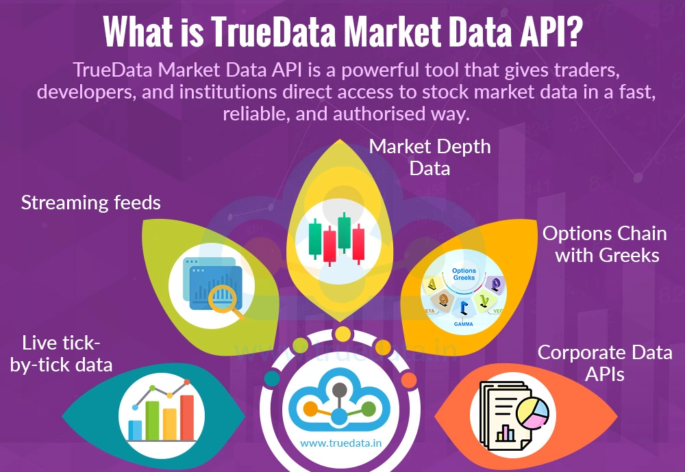 What is TrueData Market Data API What is TrueData Market Data API