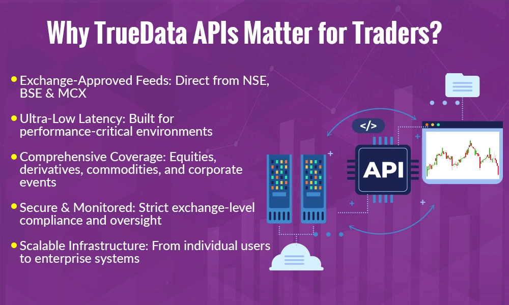 Why TrueData APIs Matter for Traders Why TrueData APIs Matter for Traders