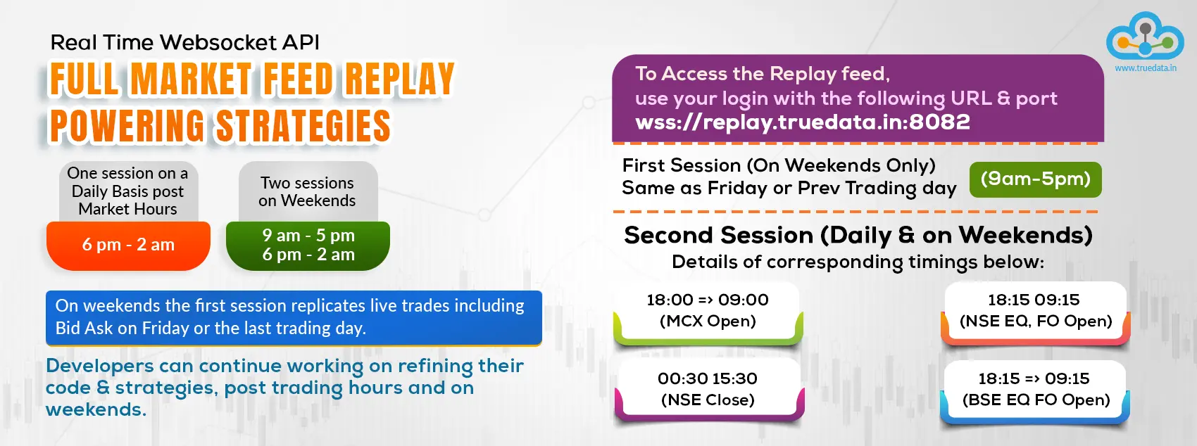 Market-Feed-Replay