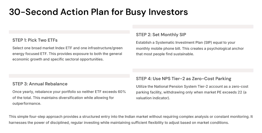 30-seconds-action-plan-for-busy-investors