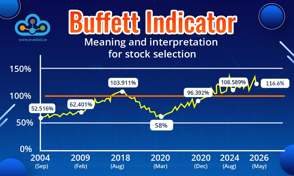 Buffet-Indicator-meaning-and-interpretation-for-stock-selection Buffet-Indicator-meaning-and-interpretation-for-stock-selection