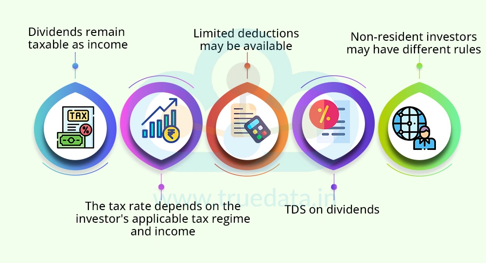 Tax Treatment of Dividends Tax Treatment of Dividends