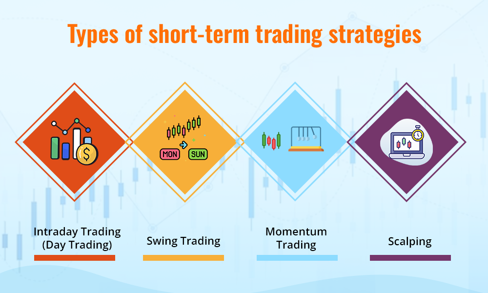 Types of short-term trading strategies