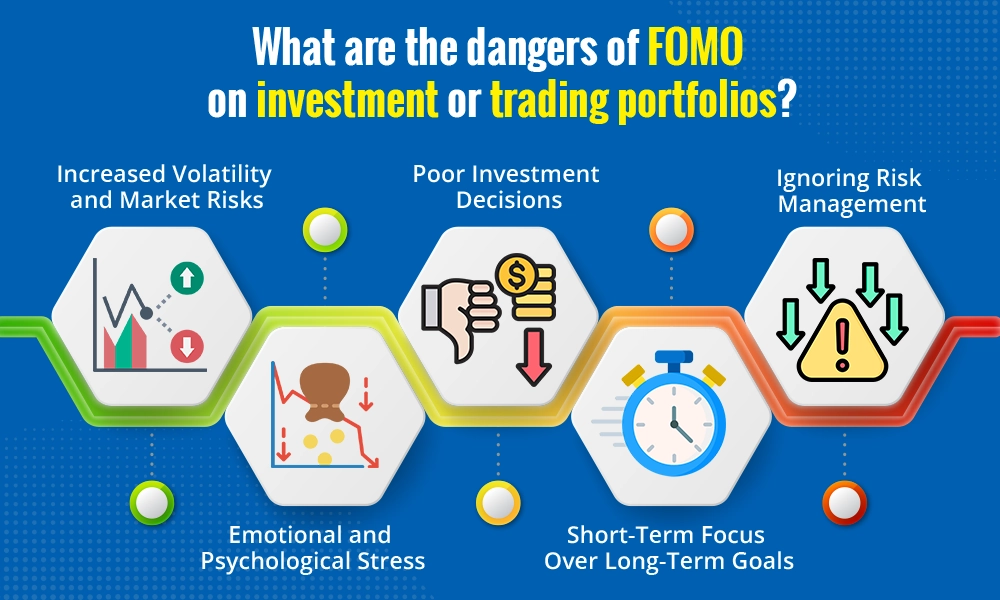 What are the dangers of FOMO on investment or trading portfolios What are the dangers of FOMO on investment or trading portfolios