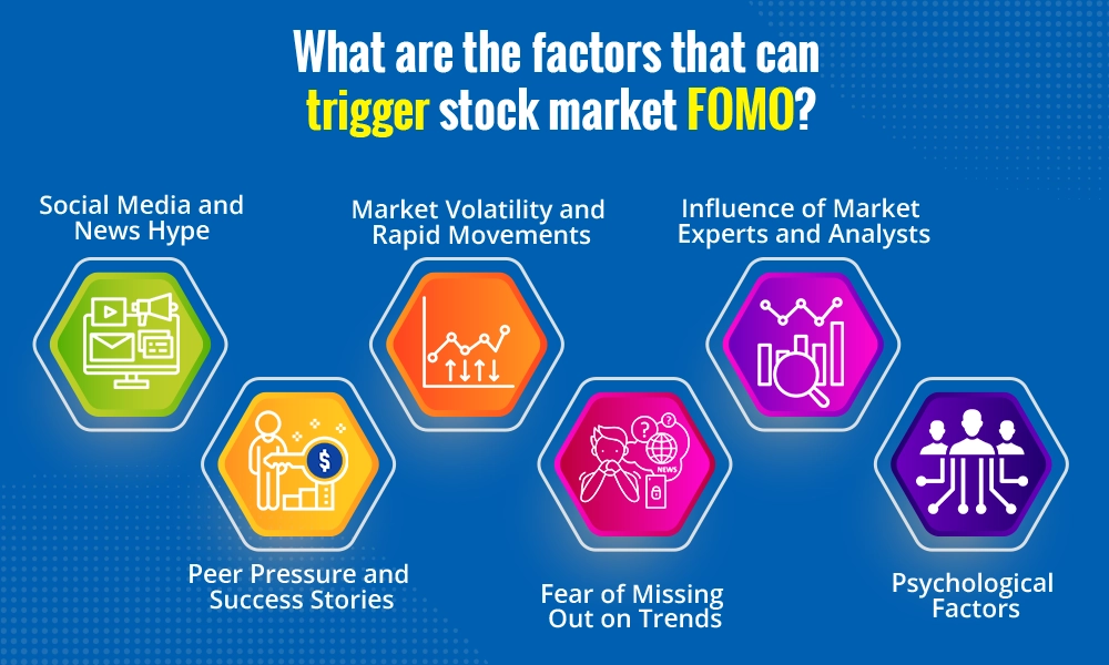What are the factors that can trigger stock market FOMO What are the factors that can trigger stock market FOMO
