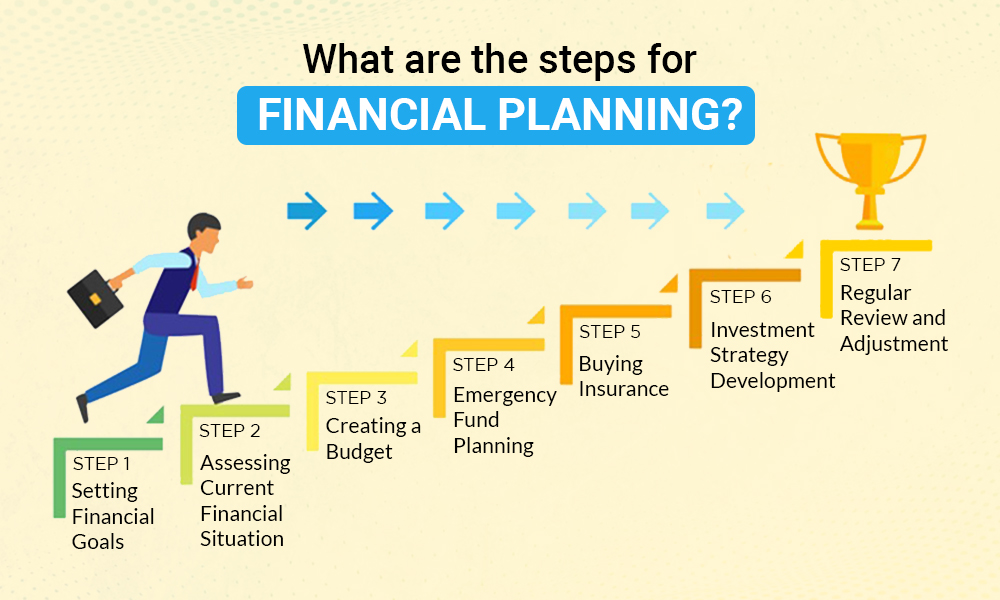 What Is Financial Planning Meaning Importance Steps 2026 Guide 