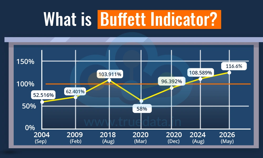 What is Buffett Indicator What is Buffett Indicator