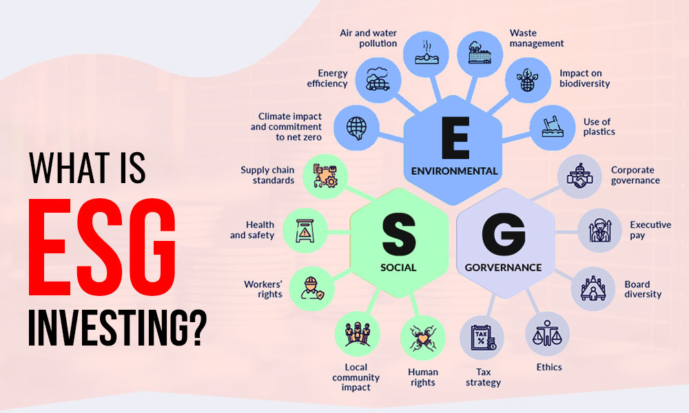 ESG Investing Explained Meaning Benefits How It Works 2026 Guide 