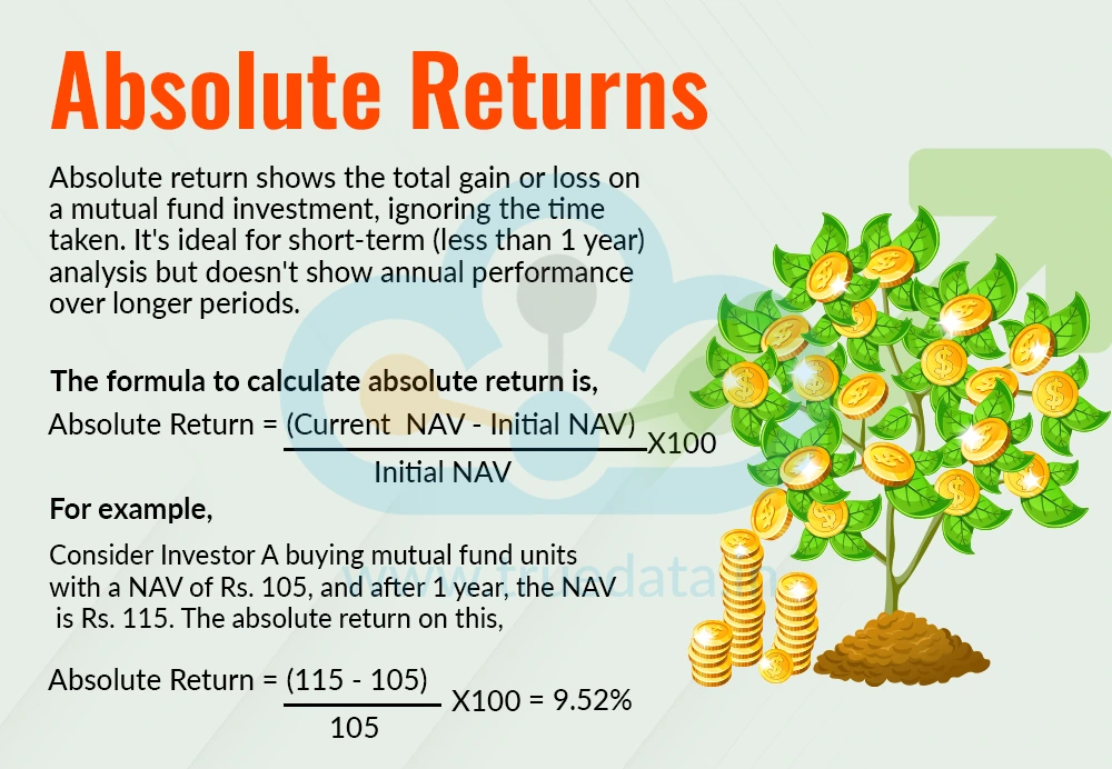 Absolute Returns