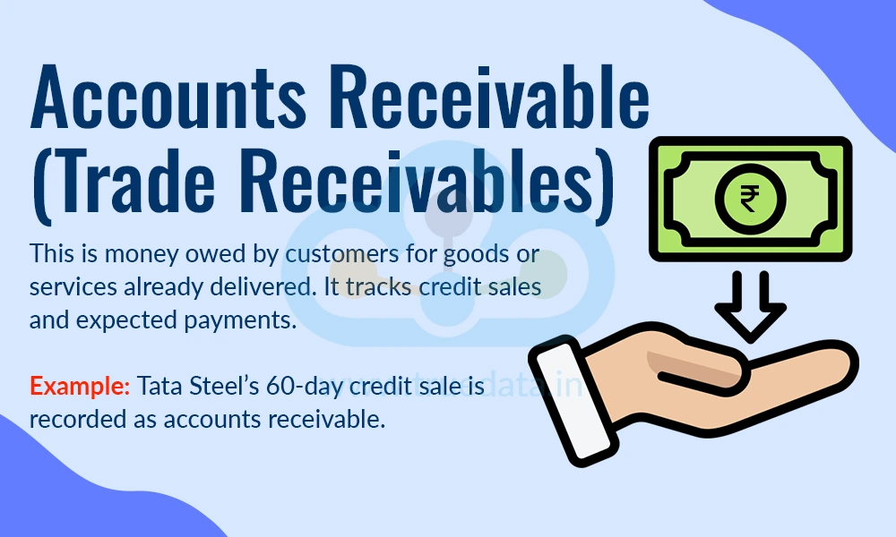 Accounts Receivable (Trade Receivables)