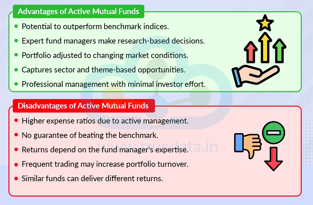 Active Mutual Funds Active Mutual Funds