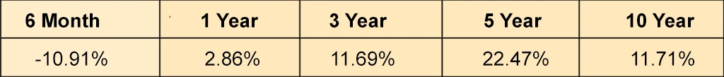 Aditya Birla Sun Life Frontline Equity Direct Fund-Growth