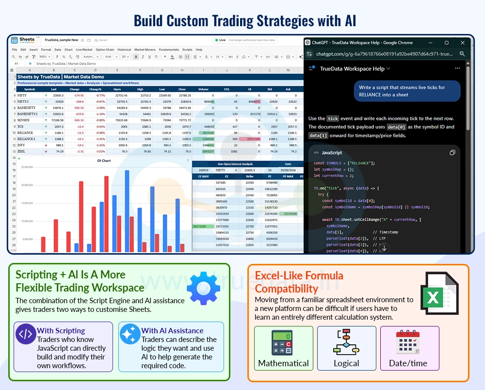 AI-Assisted Coding for Custom Trading Strategies AI-Assisted Coding for Custom Trading Strategies